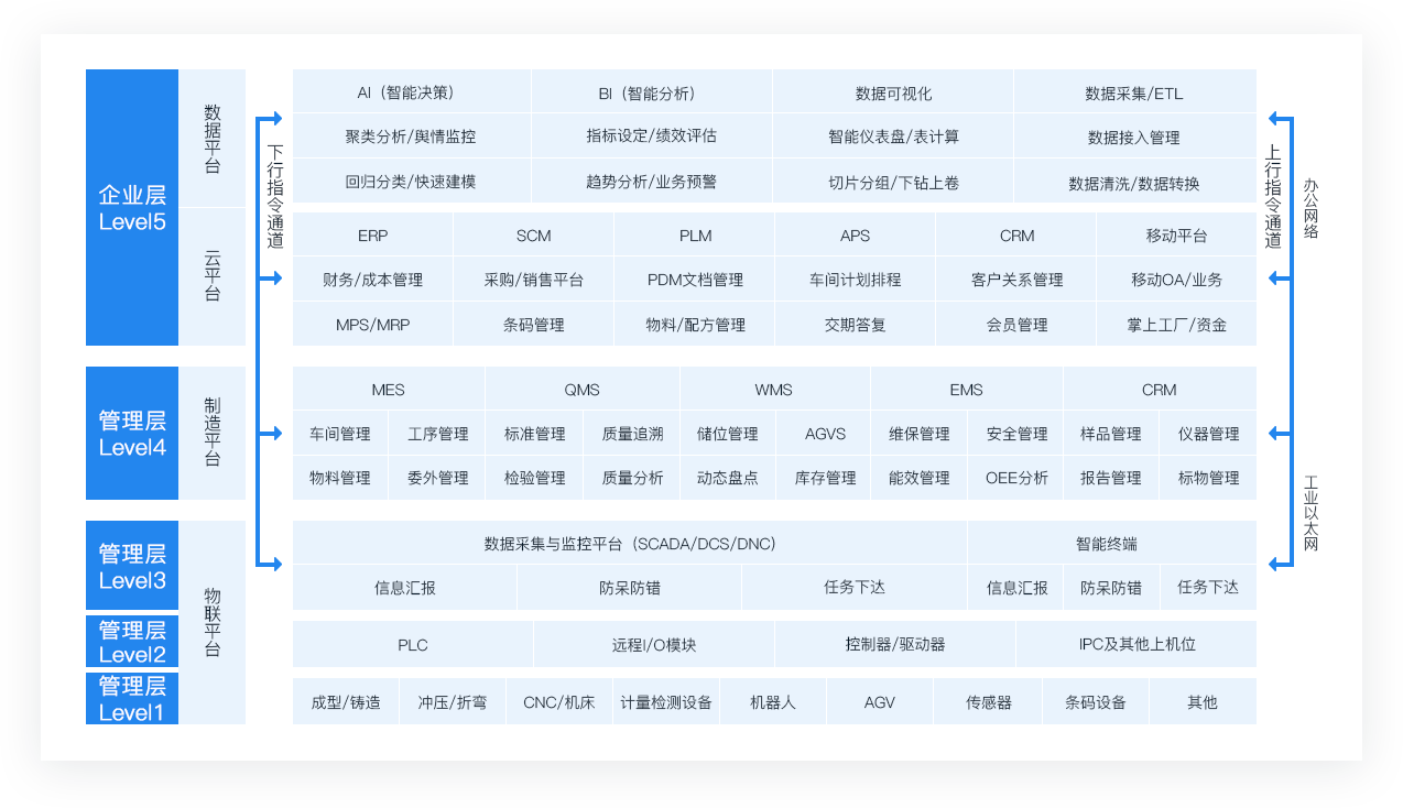 武汉金蝶